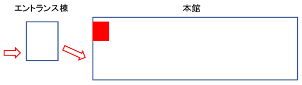 サービスカウンター 設置場所